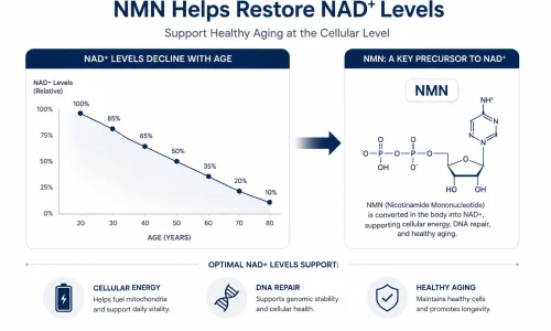 nmn-benefits